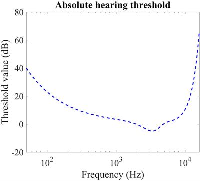 An Efficient and Perceptually Motivated Auditory Neural Encoding and Decoding Algorithm for Spiking Neural Networks